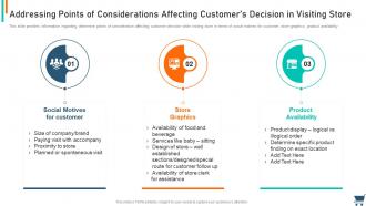Addressing points of considerations affecting customers decision in visiting store experiential retail strategy