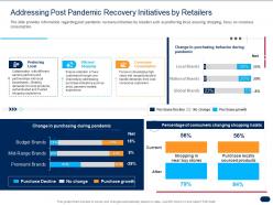 Addressing post pandemic recovery initiatives by retailers ppt powerpoint presentation icon mockup