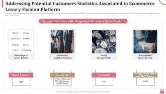 Addressing potential customers statistics associated to ecommerce luxury fashion platform