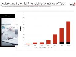 Addressing potential financial performance of yelp yelp investor funding elevator pitch deck