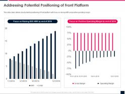 Addressing potential positioning of front platform front series b investor funding elevator