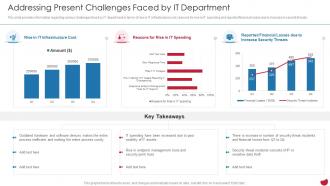 Addressing Present Challenges Faced By It Department CIOs Strategies To Boost IT