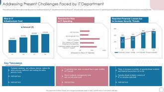 Addressing Present Challenges Faced By IT Department Improvise Technology Spending