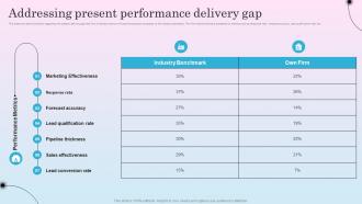 Addressing Present Performance Delivery Gap Optimizing Sales Channel For Enhanced Revenues