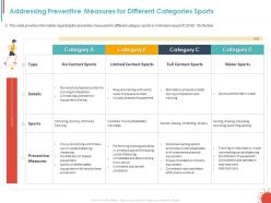 Addressing preventive measures for different categories sports ppt powerpoint graphics