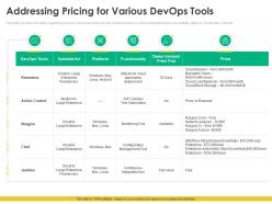 Addressing pricing for various devops tools steps choose right devops tools it ppt professional