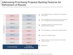 Addressing prioritising proposal module agile implementation bidding process it ppt layouts
