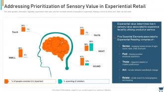 Addressing prioritization of sensory value in experiential retail experiential retail strategy