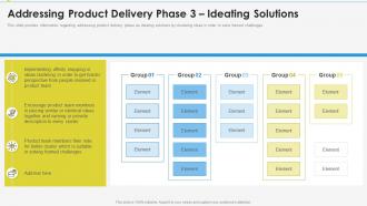 Addressing product delivery phase 3 ideating enabling effective discovery process