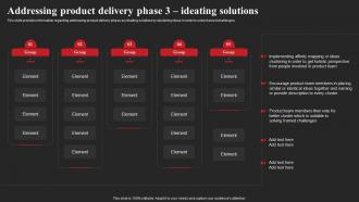Addressing Product Delivery Phase 3 Ideating Solutions Product Discovery Process