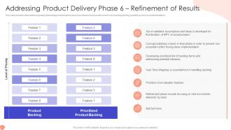 Addressing Product Delivery Phase 6 Refinement Of Results Ppt Infogrphics Slide