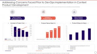 Addressing product development comprehensive devops adoption initiatives it