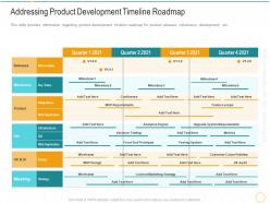 Addressing product development timeline roadmap digital transformation agile methodology it