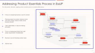 Addressing product essentials process in essup agile unified proces