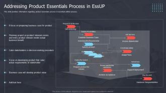 Addressing Product Essentials Process In EssUP Critical Elements Of Essential Unified Process