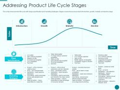 Addressing Product Life Cycle Stages New Product Introduction Marketing Plan Ppt Infographic