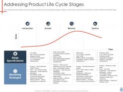 Addressing product life cycle stages product launch plan ppt rules