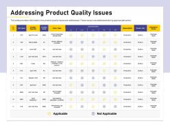 Addressing Product Quality Issues Bracket Shift Ppt Powerpoint Presentation Professional Sample