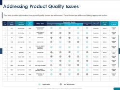 Addressing Product Quality Issues Reported Ppt Powerpoint Presentation Example