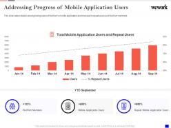 Addressing progress of mobile application users wework investor funding elevator