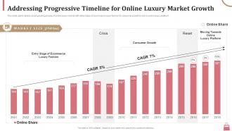 Addressing progressive timeline for online luxury market growth
