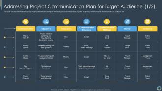 Addressing Project Communication Plan For Critical Components Of Project Management IT