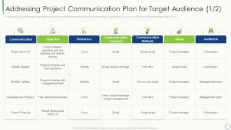 Addressing project communication plan for target audience key elements of project management it
