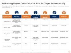 Addressing Project Communication Plan For Target Audience Objective Various PMP Elements It Projects