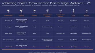 Addressing project effective communication strategy for project