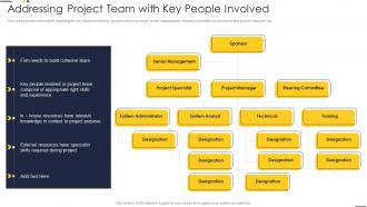 Addressing Project Team With Key People Involved Project Team Engagement Activities