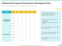 Addressing proposal backlog for agile in bid projects development it