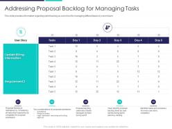 Addressing proposal backlog for deployment of agile in bid and proposals it
