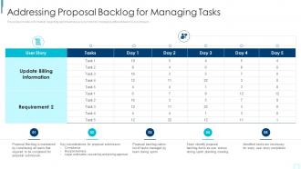 Addressing Proposal Backlog For Managing Tasks Planning And Execution