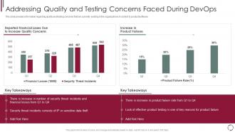 Addressing quality and testing concerns devops model redefining quality assurance role it