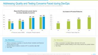 Addressing quality and testing concerns faced during devops quality assurance and testing it