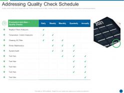 Addressing Quality Check Schedule Ensuring Food Safety And Grade