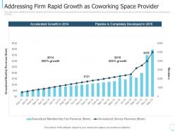Addressing rapid growth collaborative workspace investor funding elevator ppt ideas structure