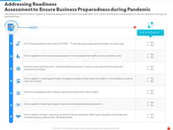 Addressing readiness assessment to ensure business preparedness during pandemic ppt formats