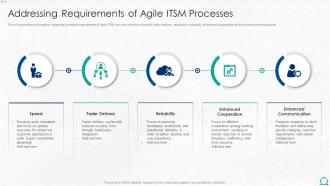 Addressing Requirements Of Agile Itsm Processes Integration Of Itil With Agile Service Management It