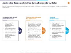 Addressing response priorities during pandemic by hotels ppt powerpoint presentation model