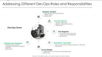 Addressing responsibilities devops practices for hybrid environment it