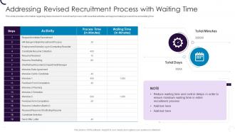 Addressing Revised Recruitment Process With Waiting Time Employee Hiring Plan At Workplace