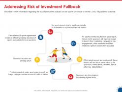 Addressing risk of investment pullback terminating agreements ppt graphics