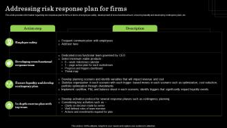 Addressing Risk Response Plan For Firms Defense Plan To Protect Firm Assets