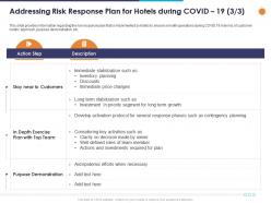 Addressing risk response plan for hotels during covid 19 investments ppt powerpoint presentation gallery