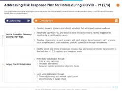 Addressing risk response plan for hotels during covid 19 stabilization ppt powerpoint presentation ideas