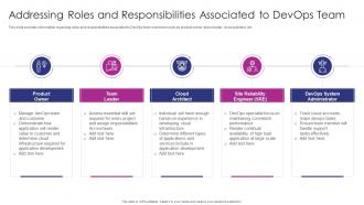 Addressing Roles And Responsibilities Adapting ITIL Release For Agile And DevOps IT