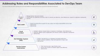 Addressing roles and responsibilities associated how to implement devops from scratch it