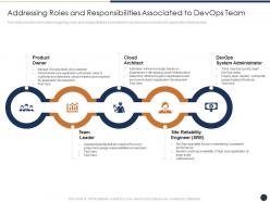 Addressing Roles And Responsibilities Associated To DevOps Team Critical Features DevOps Progress IT