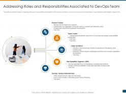 Addressing roles and responsibilities devops infrastructure architecture it